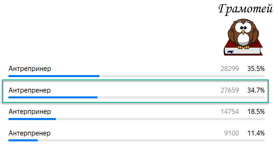 Пиши правильно: Антрепренер. Фото автора