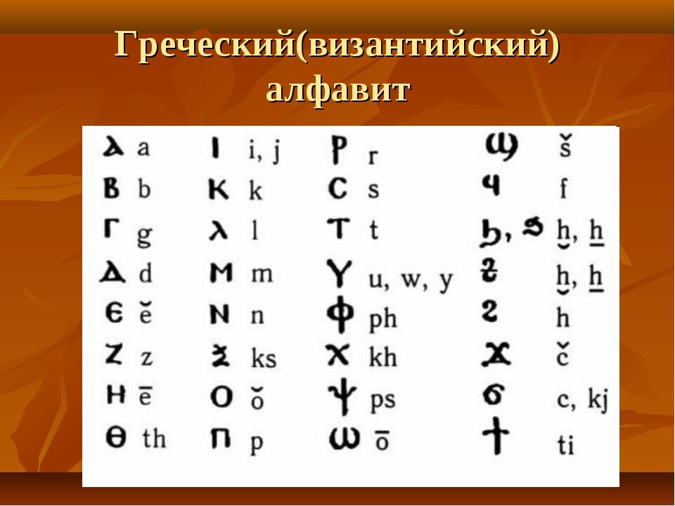 Язык и письменность. Византийская письменность. Византийская Азбука. Византийский алфавит. Византийский алфавит буквы.