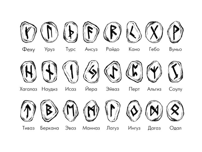 Рунный алфавит из книги Сергея Лукьяненко "Маги без времени". Источник - иллюстрация из электронной версии книги.
