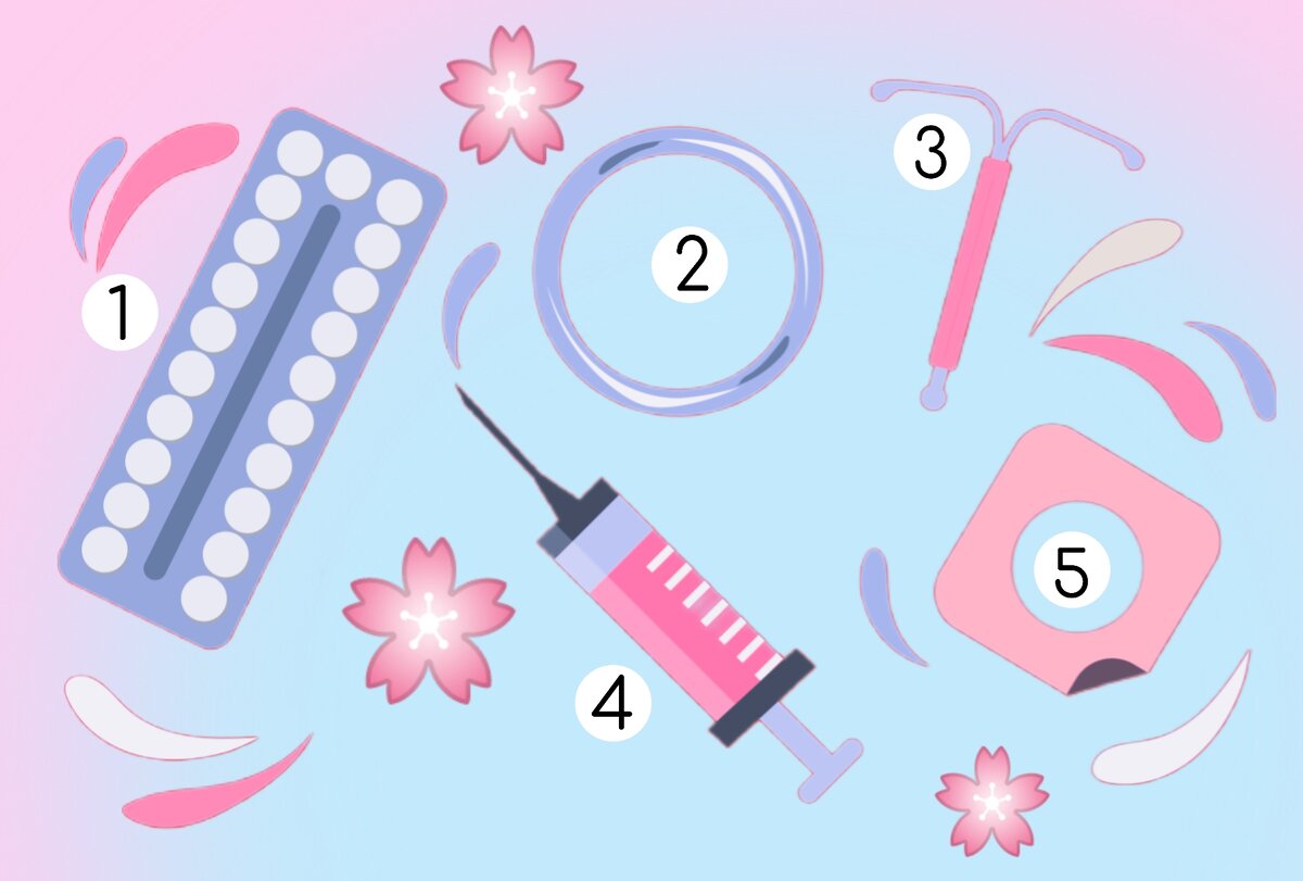 1. Противозачаточные гормональные таблетки; 2. Влагалищное кольцо; 
3. Внутриматочная спираль; 4. Внутримышечная инъекция; 5. Гормональный пластырь. 