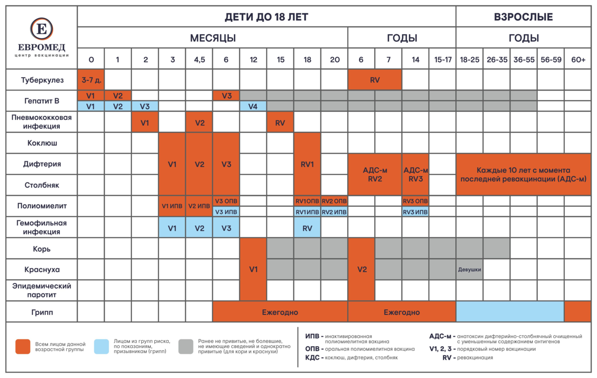Прививочный календарь для детей