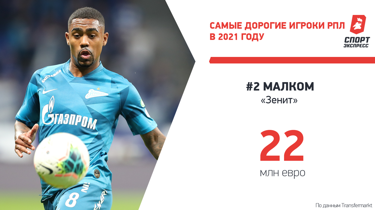 Самый дорогой футболист 2023