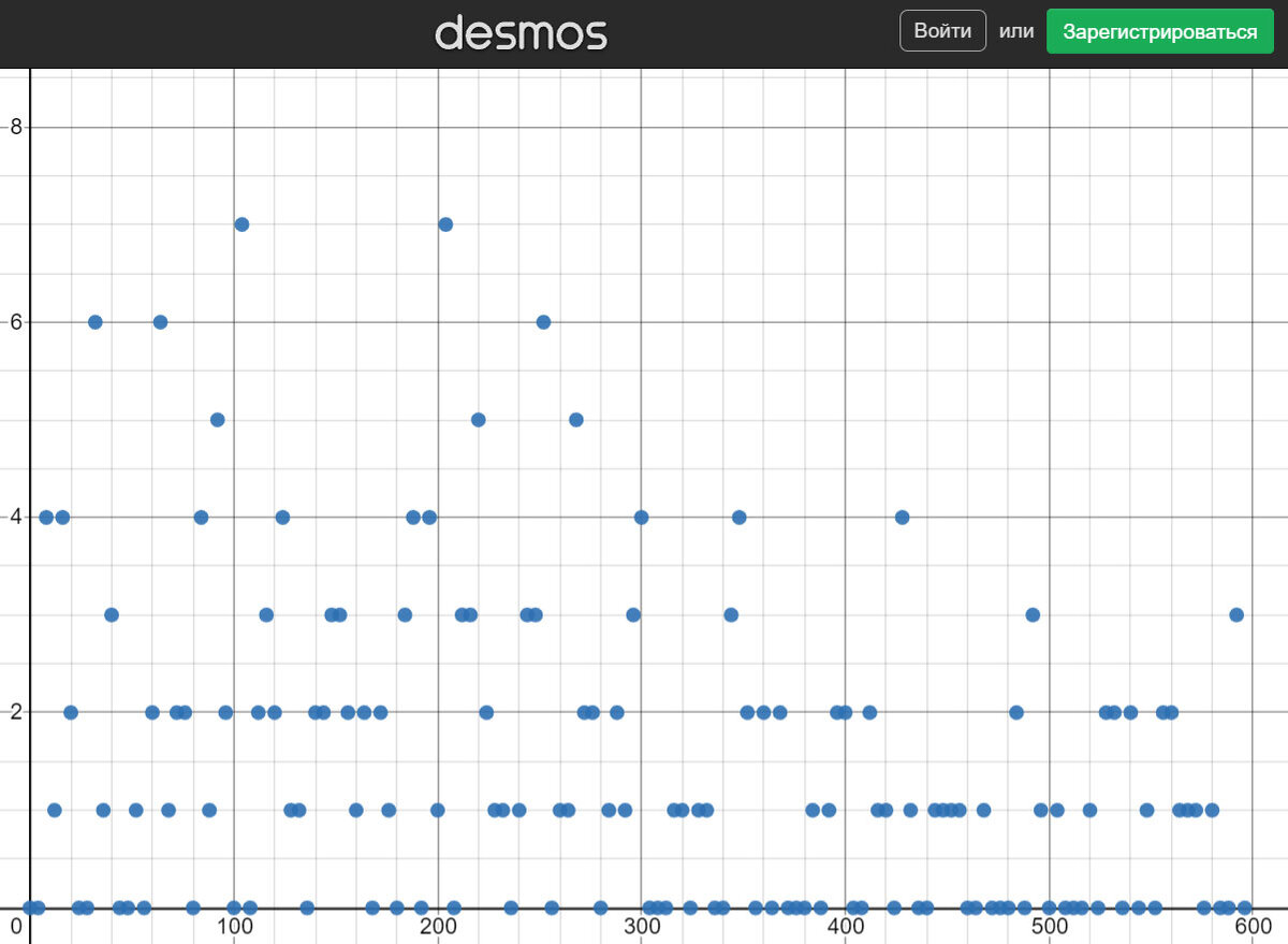 Абсолютное смещение ракеты в кадре (по оси Y) в зависимости от времени (отложено в сотых долях секунды по оси X, нулю соответствует момент 3:57).