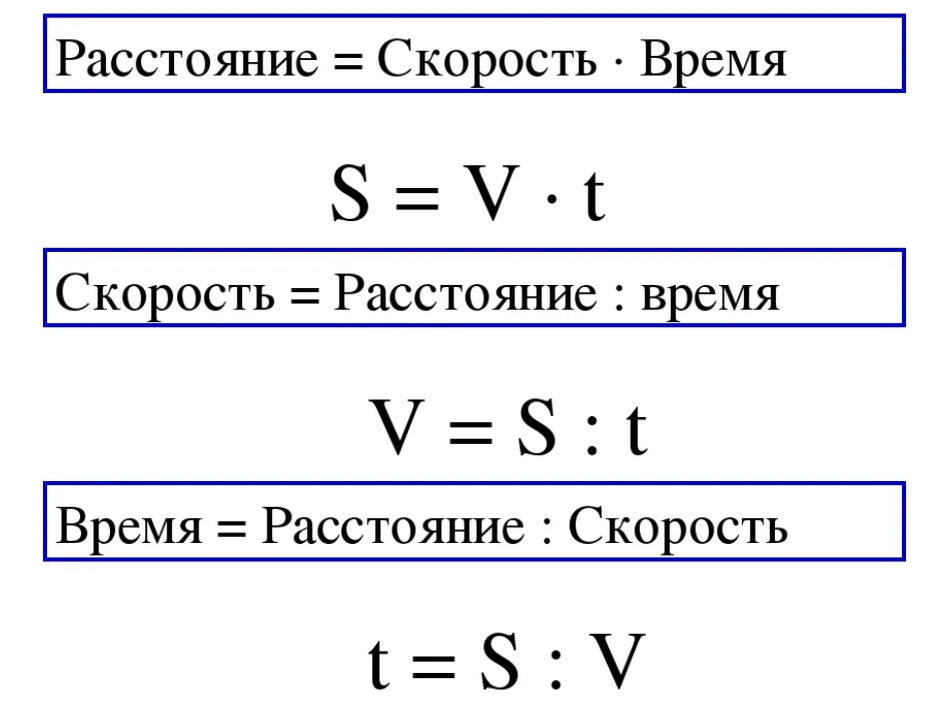 Данную статью можно отнести к разделу "мысли вслух". Начну с того, что. ещё со школы мы привыкли рассчитывать все физические процессы по стандартным формулам.