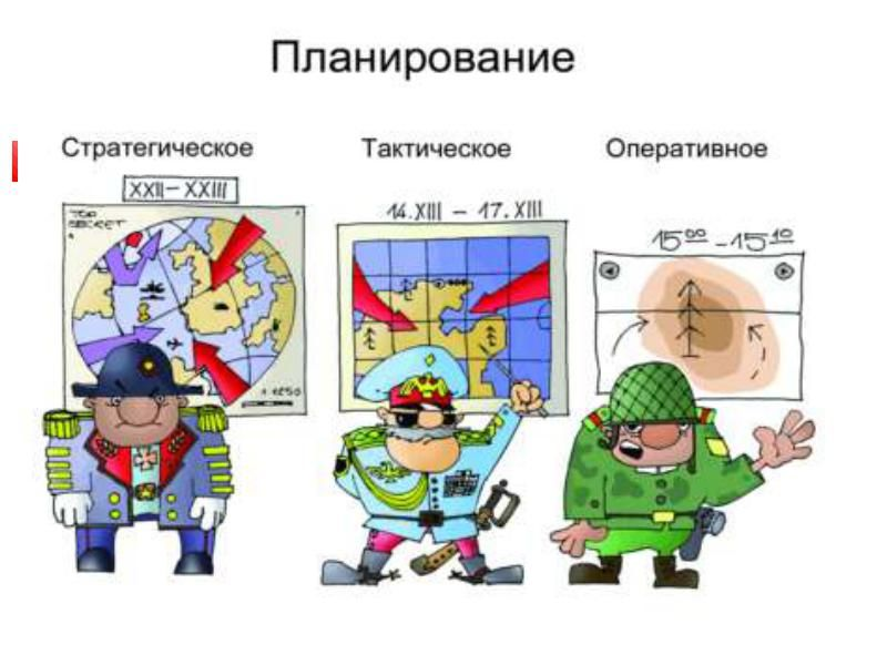 Оперативно стратегическое. Тактическое и оперативное планирование. Стратегическое и тактическое планирование. Стратегический тактический и оперативный план. Тактическое планирование картинки.