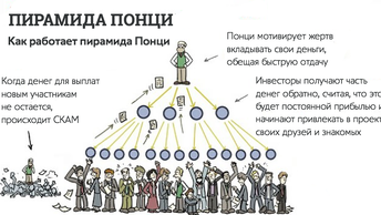 8,46 46 миллиона XRP конфисковано в Китае у мошенников, 8.