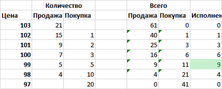 Пример выбора цены исполнения аукциона.