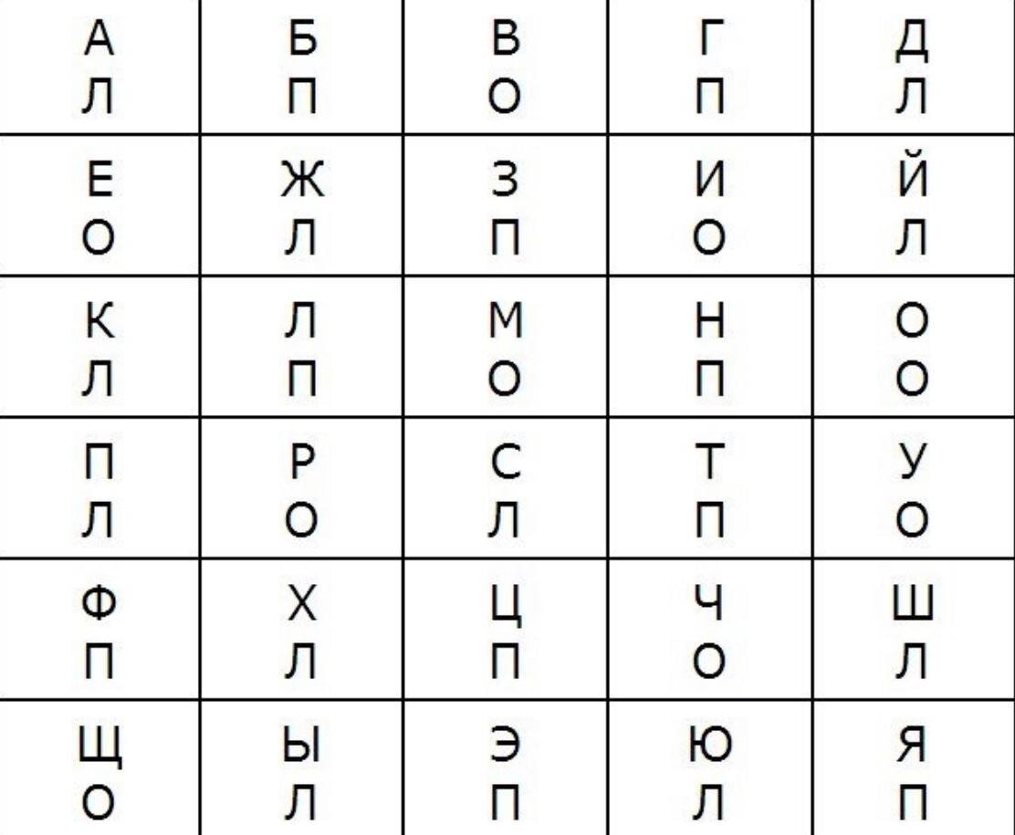 Когда трудно начать работать! | Психология души и тела | Дзен