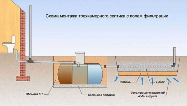 Септик танк установка своими руками