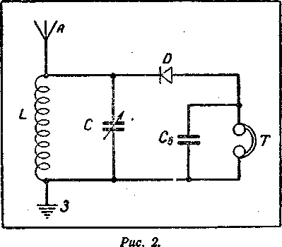 Открытым колебательным контуром в схеме детекторного приемника является элементы