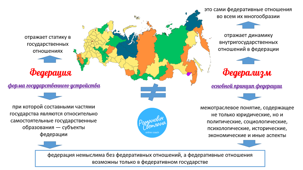 Рисунок 3. Материал из методических разработок автора
