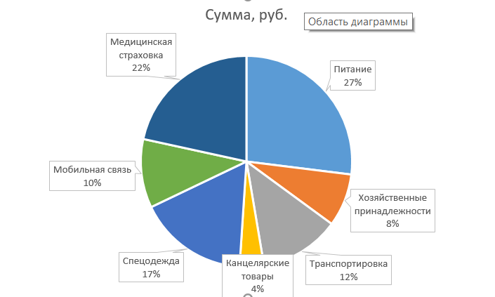 Какой тип диаграммы как правило используется для построения обычных графиков функций