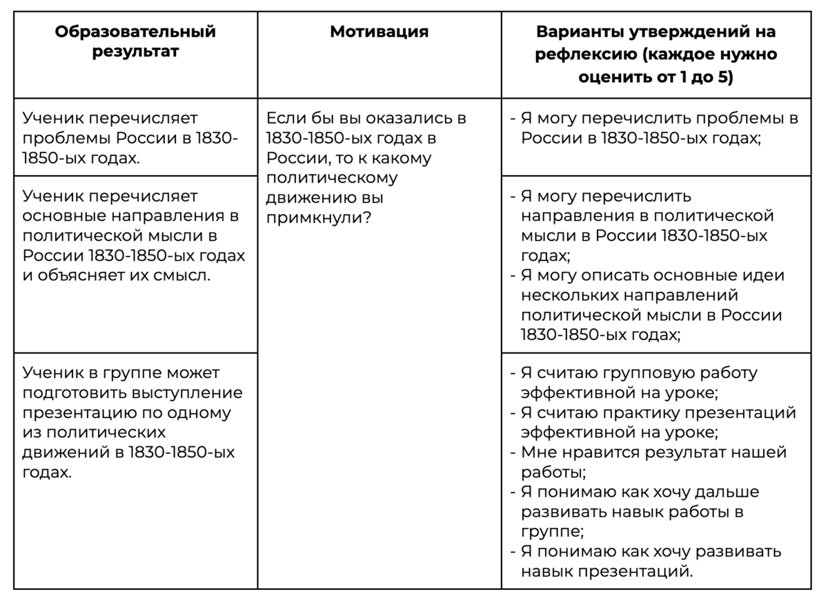 Как проводить рефлексию на уроке и зачем она нужна? | Новый учитель | Дзен