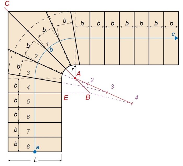Рассчитать забежную лестницу на 90