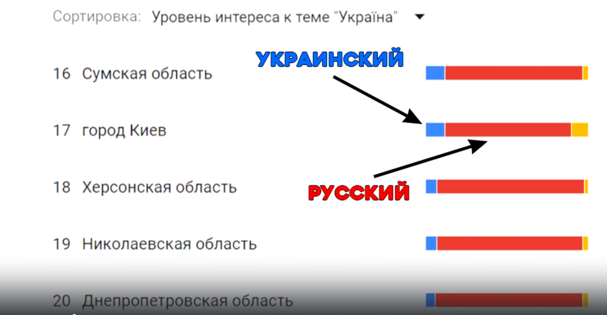 Русский язык на Украине: скандалы, последние новости