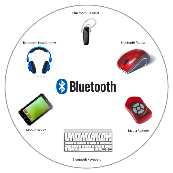 Какое подключение лучше 2.4 или bluetooth