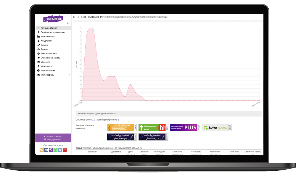 Обзор сервиса Джобкарт (Jobcart.ru)