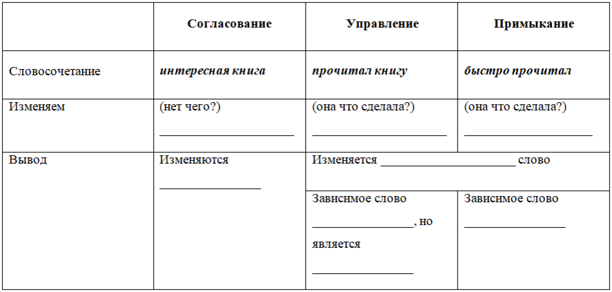 Проектное управление проектный офис Роли в проектном офисе