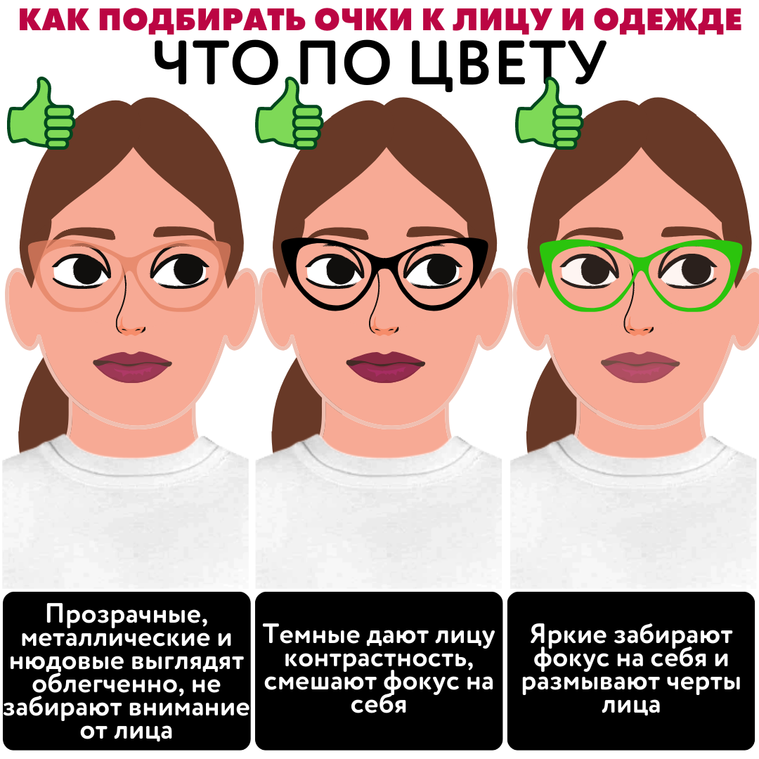 Формы оправ для очков женские по форме лица. Как правильно выбрать солнцезащитные очки по форме лица для мужчин. Оправа очков по форме лица. Подобрать форму очков. Как правильно выбрать очки по форме лица для женщин.