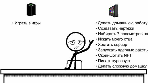 Все преимущества ПК за 11 минут [Анимация]