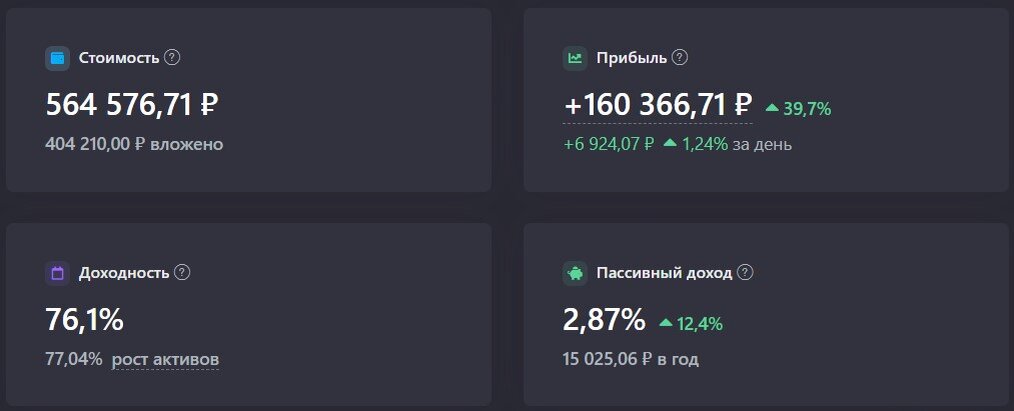 Параметры моего портфеля