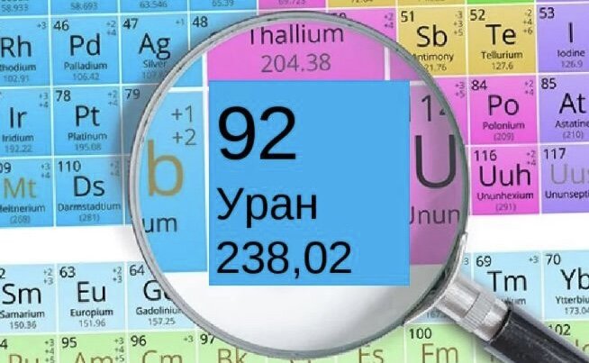Уран какой номер в таблице менделеева