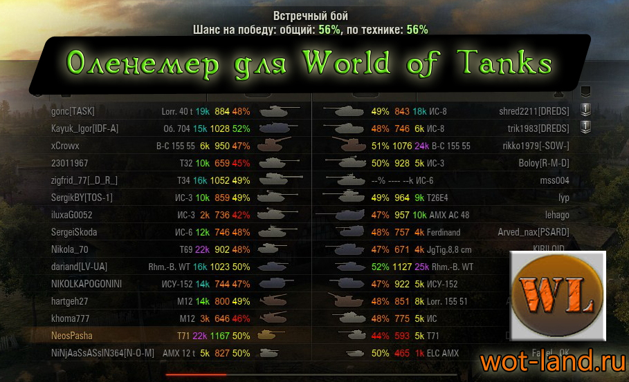 Wn8 леста. Оленемер WOT. Оленемер для World of Tanks. Моды оленемер для World of Tanks. Оленемер в танках.