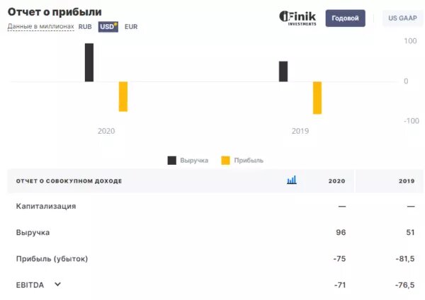 Источник: iFinik.com