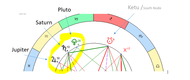 Троица, видимая в небе невооруженным глазом в августе 2021 года. 