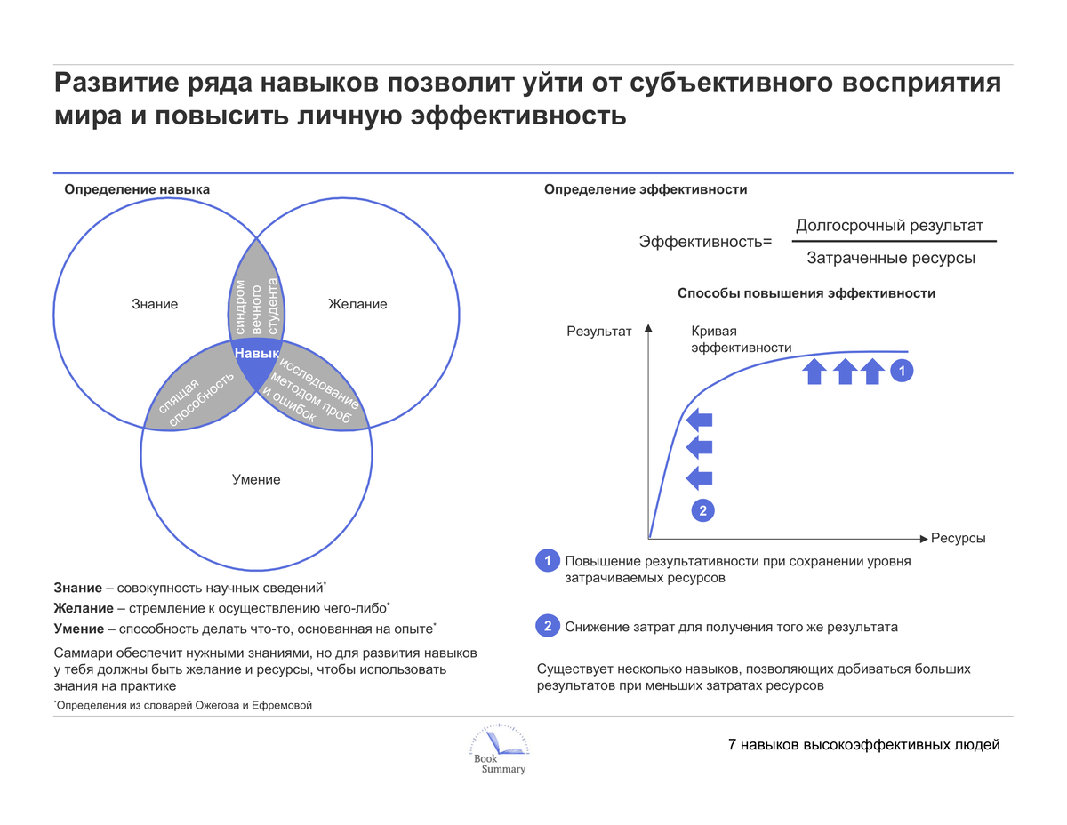 Стивен Р. Кови