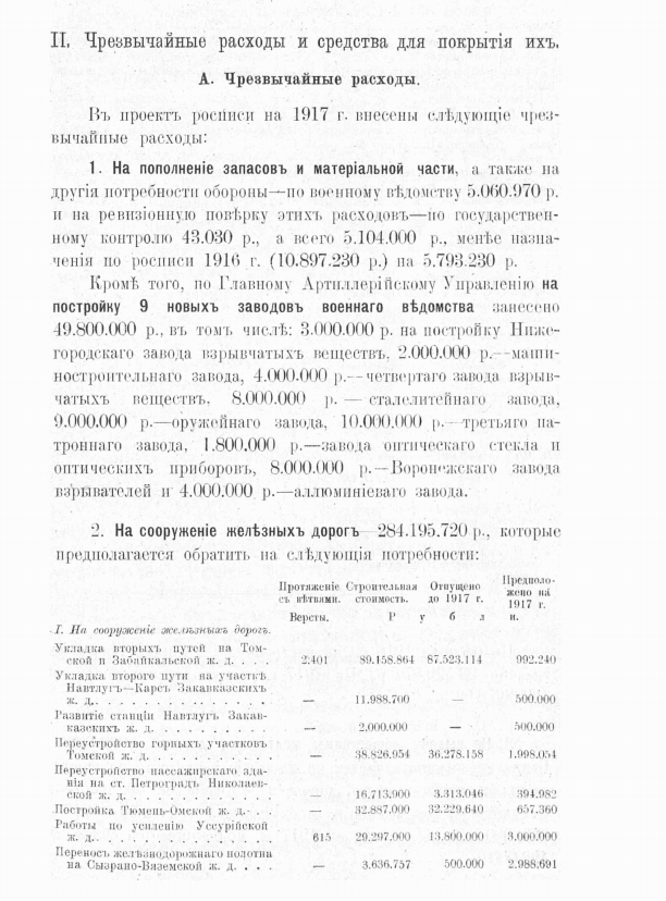 Страница проекта бюджета 1917-го года о чрезвычайных расходах