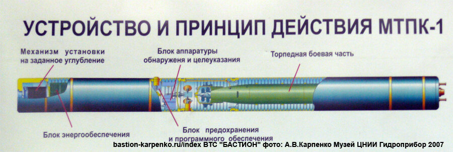Источник: http://bastion-karpenko.ru/mtpl-1-locman-d-min-torped/ ВТС «БАСТИОН» A.V.Karpenko