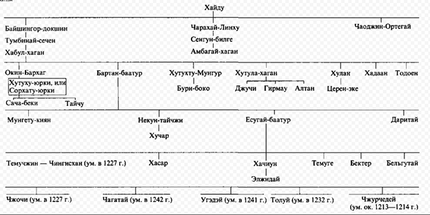 самое наглядное из того что есть в интернете, на мой взгляд