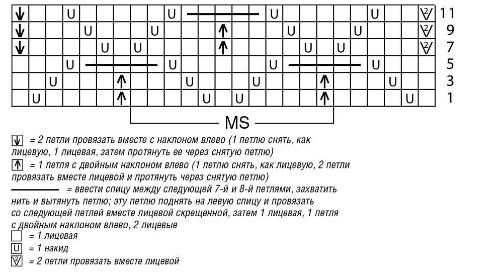 Персональный сайт - Уроки вязания