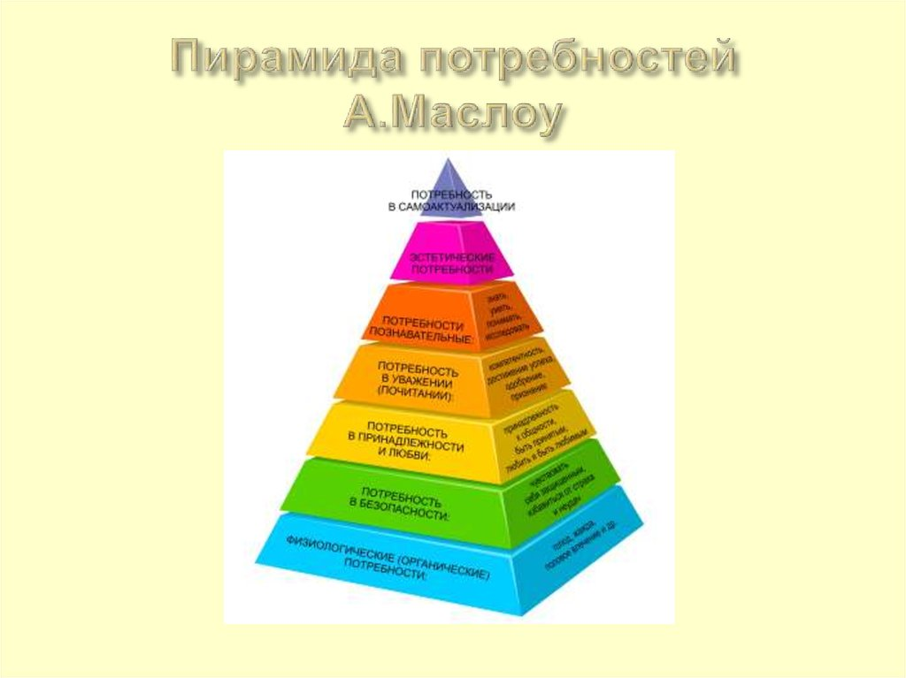 Пирамида потребностей маслоу картинка