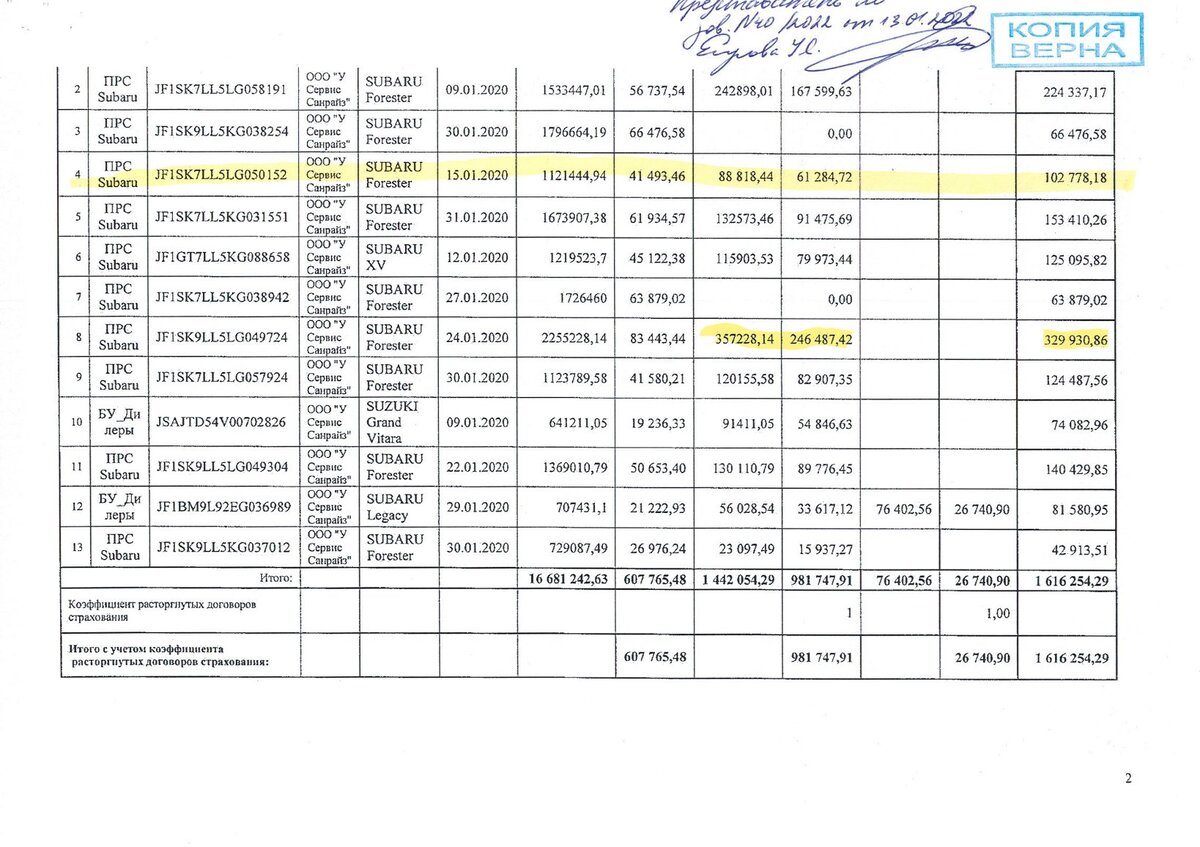 Бордеро между ООО "У сервис санрайз" и банком