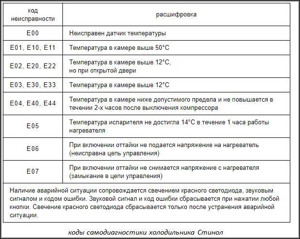 Почему холодильник не отключается: советы мастера | Блог сайта «Запорожье-Ремонт»