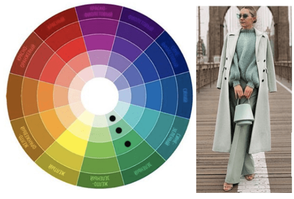 Цветовой круг для одежды сочетание цветов