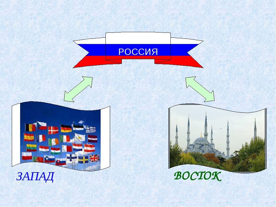 Проект на тему российское общество между западом и востоком