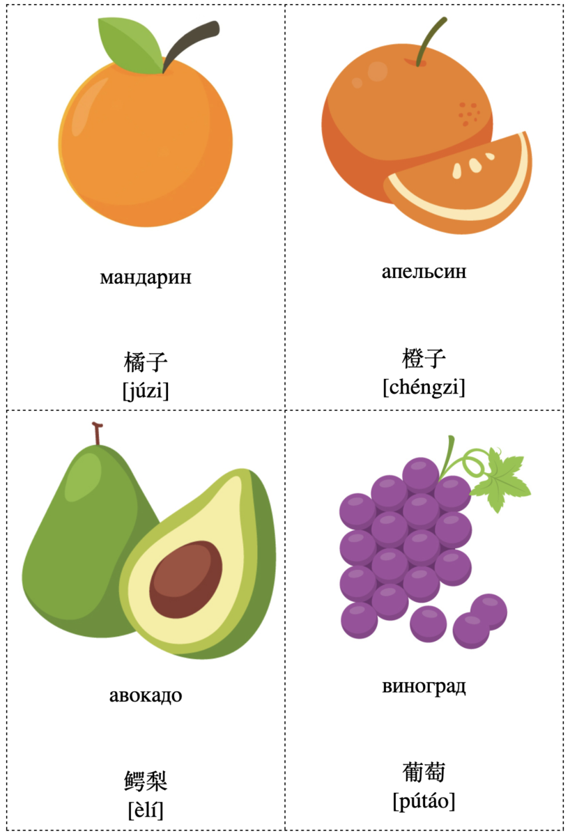Карточки для запоминания иероглифов на китайском языке: учим новые слова -  16 сочных фруктов и ягод (словарь) | Китайский язык за 5 минут | Дзен