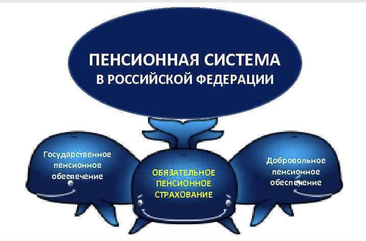 Пенсионная система рф план