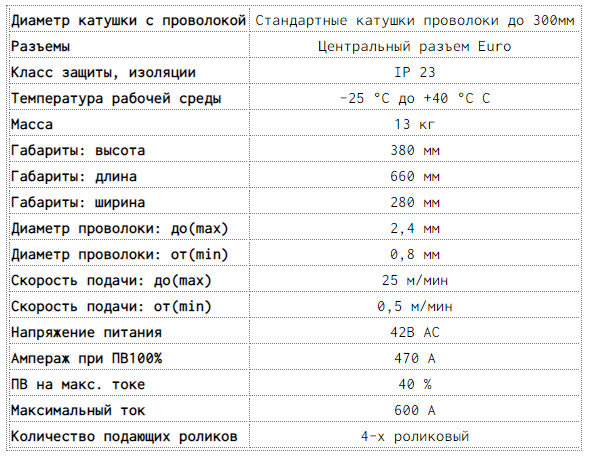 Технические характеристики DRIVE XQ AC EX DGC WRS/WHS