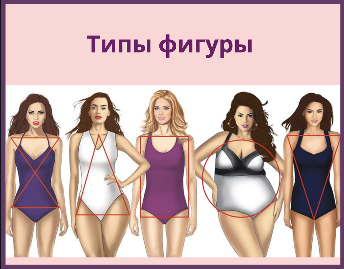 Типы фигур. Форма тел. Тип фигуры трапеция у женщин. Комплекции женских фигур. Разные женские фигуры.