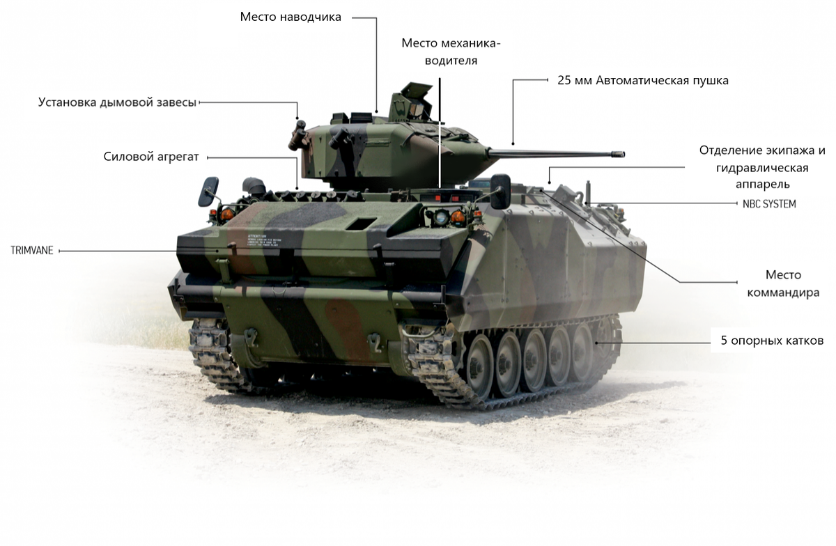 Armoured Combat Vehicle - Бронированная боевая машина ACV-15