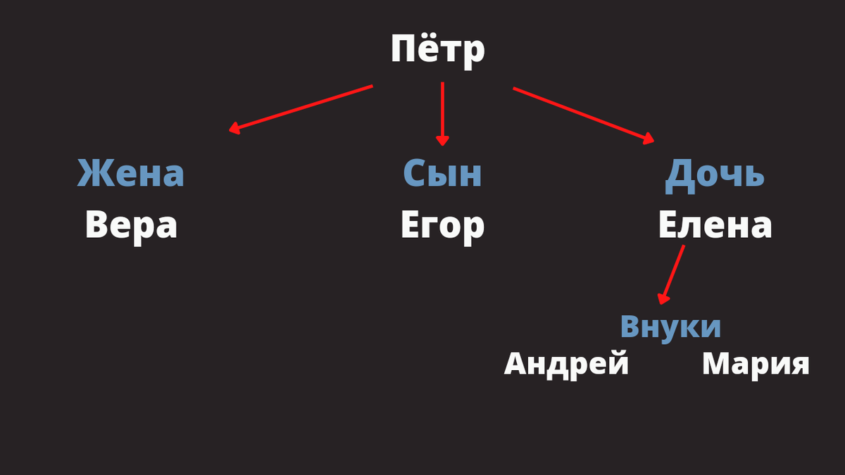 Положена жене обязательная доля в наследстве? | ЗакониУм - юридические  истории | Дзен