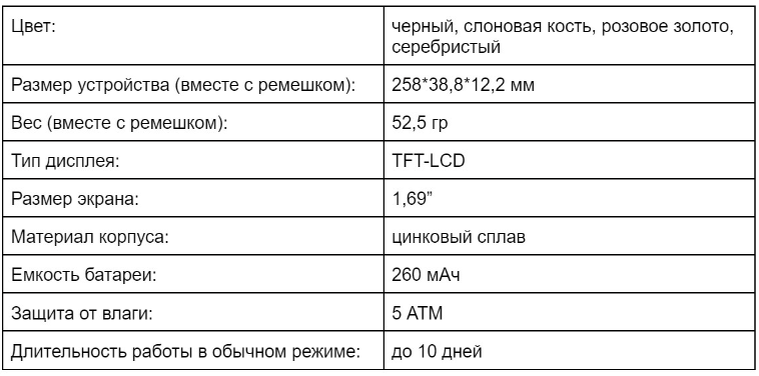Новинка от DIZO ― стильные и функциональные умные часы Watch 2