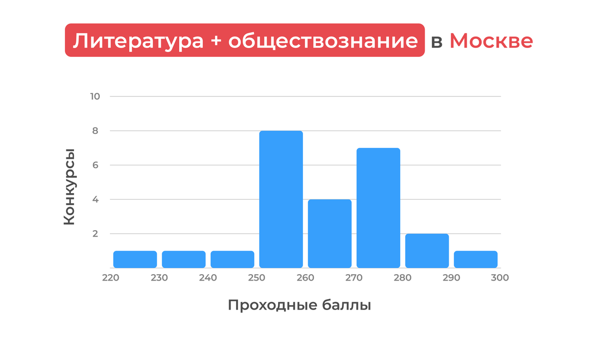 Источник: наша статистика