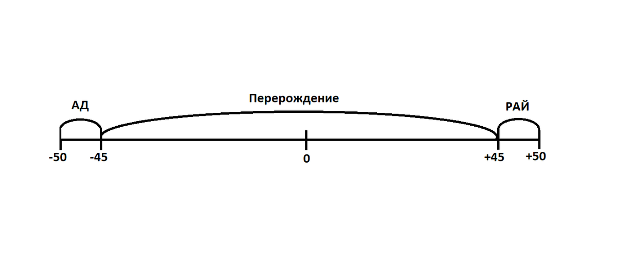-1-3