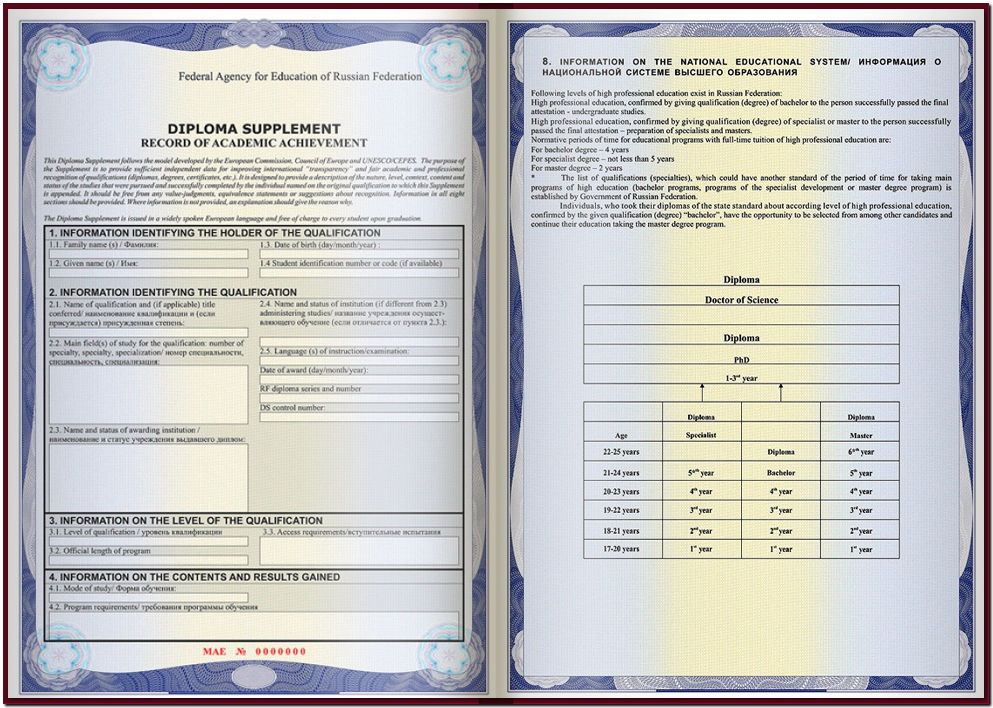 Diploma supplement образец документа государственного образца