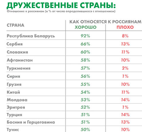 Безусловная победа Путина во внешней политике - россияне смогут отдохнуть от русофобии1